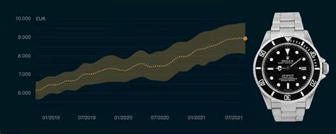 Precios y datos históricos de acciones de Rolex Rings Limited .